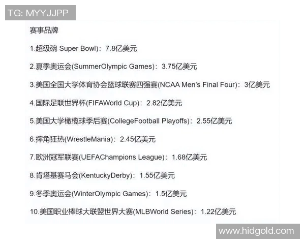 2020年全球体育品牌排行榜揭晓各大品牌竞争力分析与市场表现解读